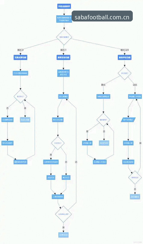 沙巴体育平台2026CN登录操作教程｜从入口选择到数据应用的全流程拆解