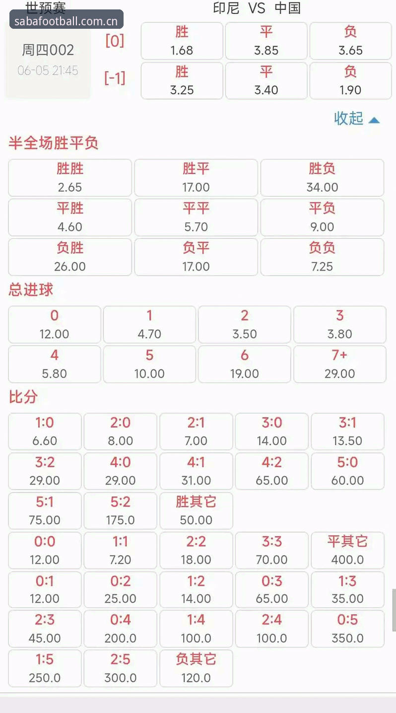 沙巴体育足球体育替代平台数据对比实用技巧：从赔率到赛果的一站式决策指南